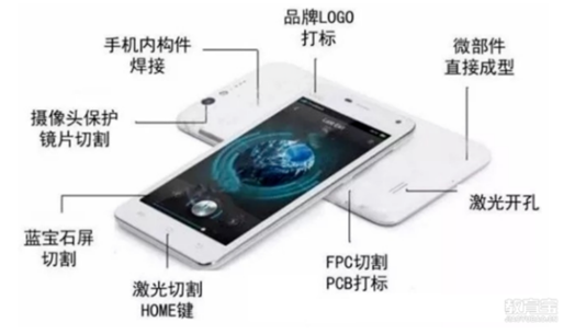 宝叶激光 | 激光切割技术在3C行业中的应用