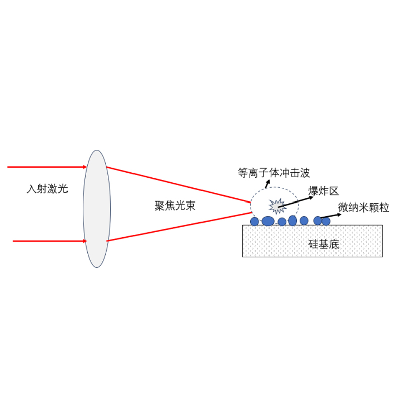 宝叶激光：激光清洗技术的原理、类型及应用